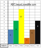 M&M Graphing Activity